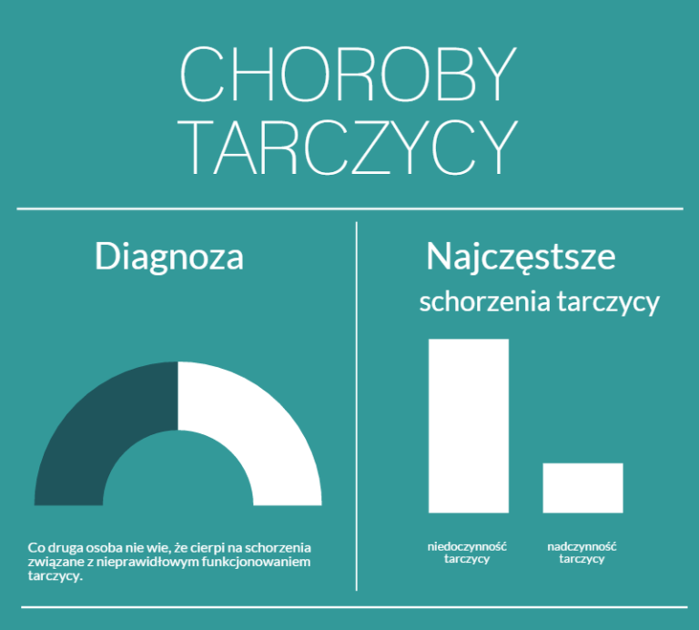 tarczyca-2